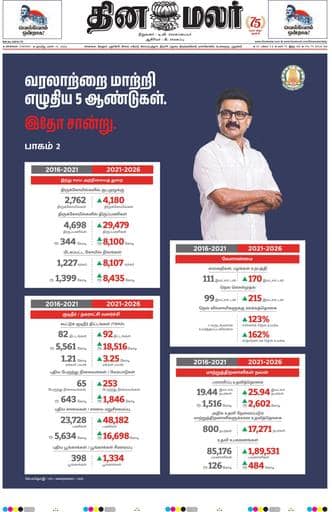 Dinamalar iPaper - Chennai