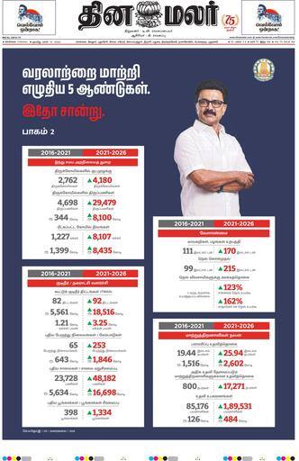 Dinamalar iPaper