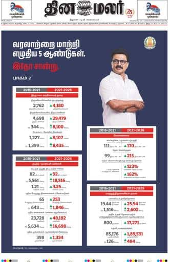Dinamalar iPaper - Madurai