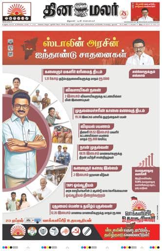 Dinamalar iPaper - Madurai